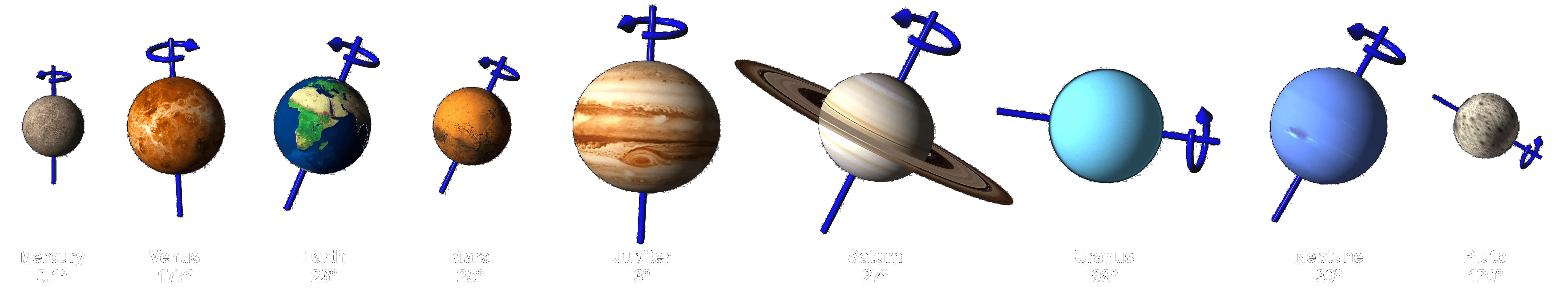 Axial tilt